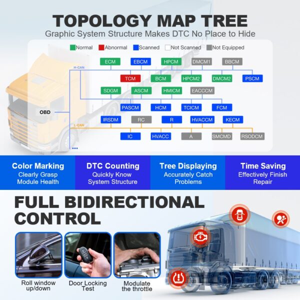 X431 SMARTLINK C 2.0 Heavy Duty Truck Diagnostic Module with topology map tree