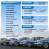 Ancel AR500 Write EEPROM/FLASH Airbag Reset Kit car scanner