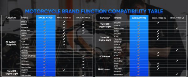 ANCEL MT700 Motorcycle Full System Diagnostic Tool compatibility table