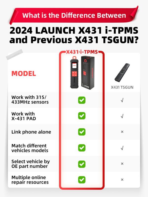 LAUNCH CR529 OBD2 Scanner OBD Code Reader Car Diagnostic Tool items x431