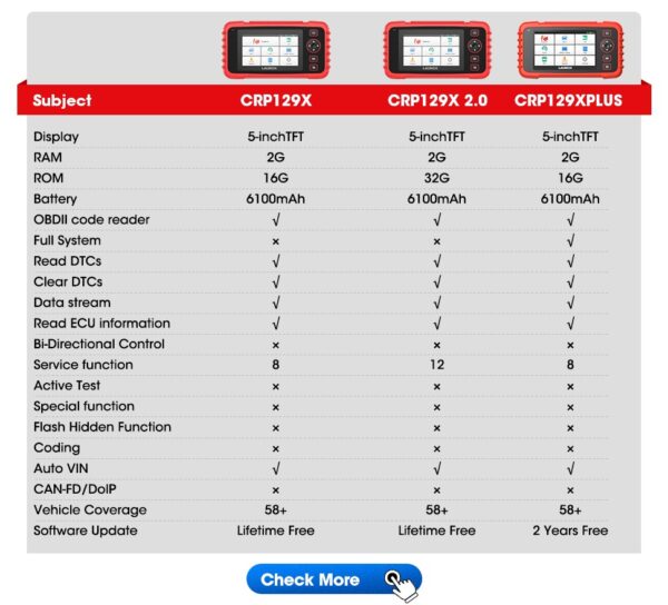 LAUNCH CRP129I V2.0 OBD2 Scanner 4 System Car Diagnostic Tool with 12 Reset, Engine Transmission ABS SRS, Lifetime Free Update, ABS/SAS/Oil/BAT/DPF/TPMS Reset Auto VIN Diagnostic Machine for All Cars - Image 4